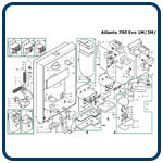 02 - Console de distribution